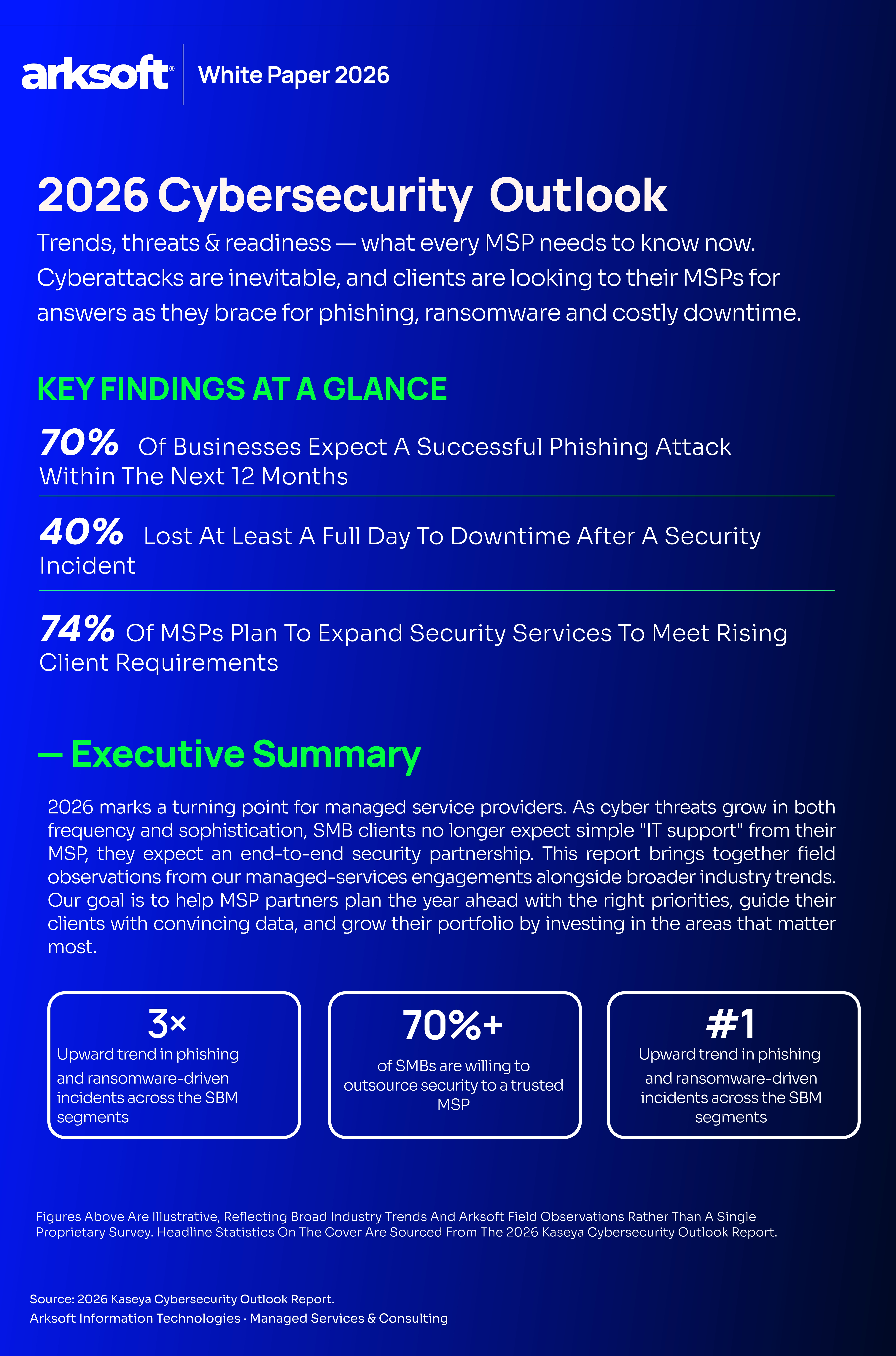 2026 Cybersecurity Outlook for MSPs — Arksoft Whitepaper